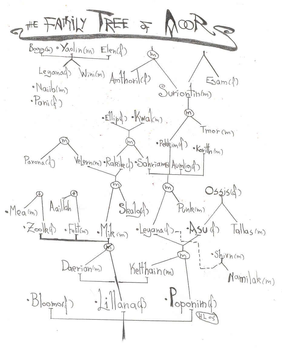 <img:stuff/C%3ADocuments%20and%20SettingsEierMine%20dokumenterGry%20AnetteTing%20og%20TangFey-prosjektFamilytree_Aoor.jpg>