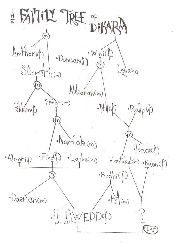 <img:stuff/C%3ADocuments%20and%20SettingsEierMine%20dokumenterGry%20AnetteTing%20og%20TangFey-prosjektFamilytree_Dikara.jpg>