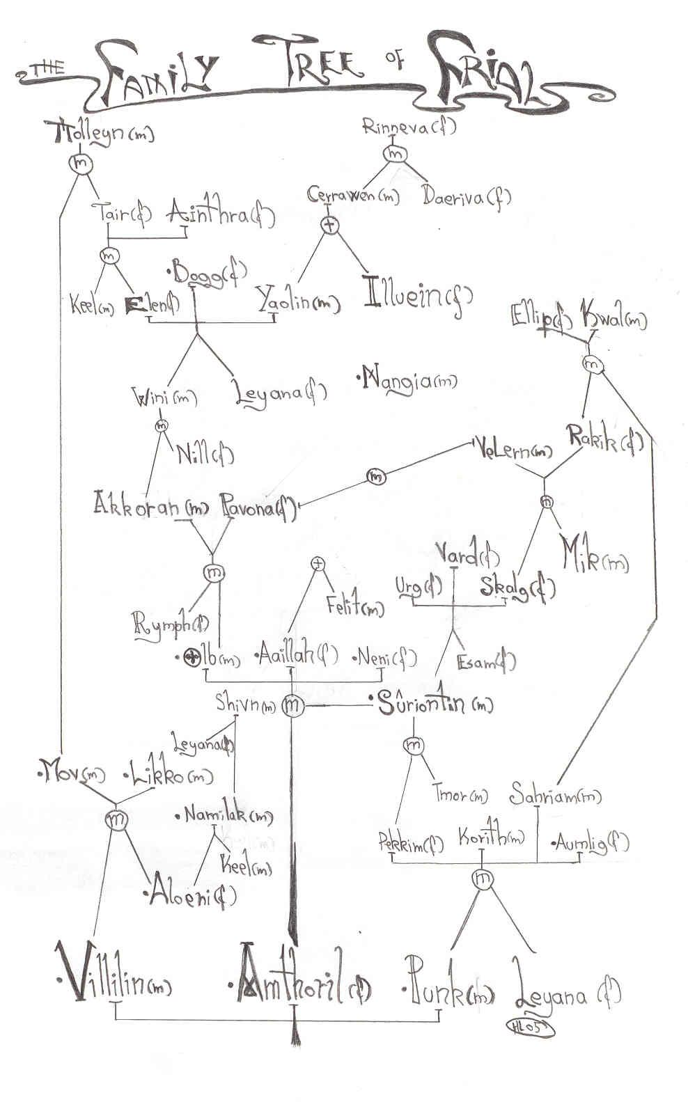 <img:stuff/C%3ADocuments%20and%20SettingsEierMine%20dokumenterGry%20AnetteTing%20og%20TangFey-prosjektFamilytree_Frial.jpg>