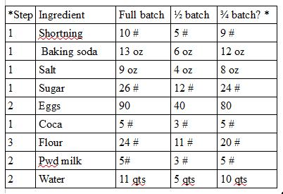 <img:stuff/aj/39710/develsfoodcaketable.jpg>